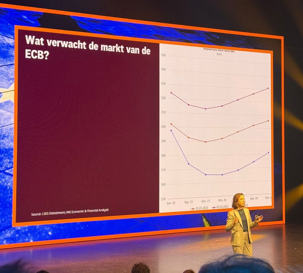 ECB renteverwachting 2025